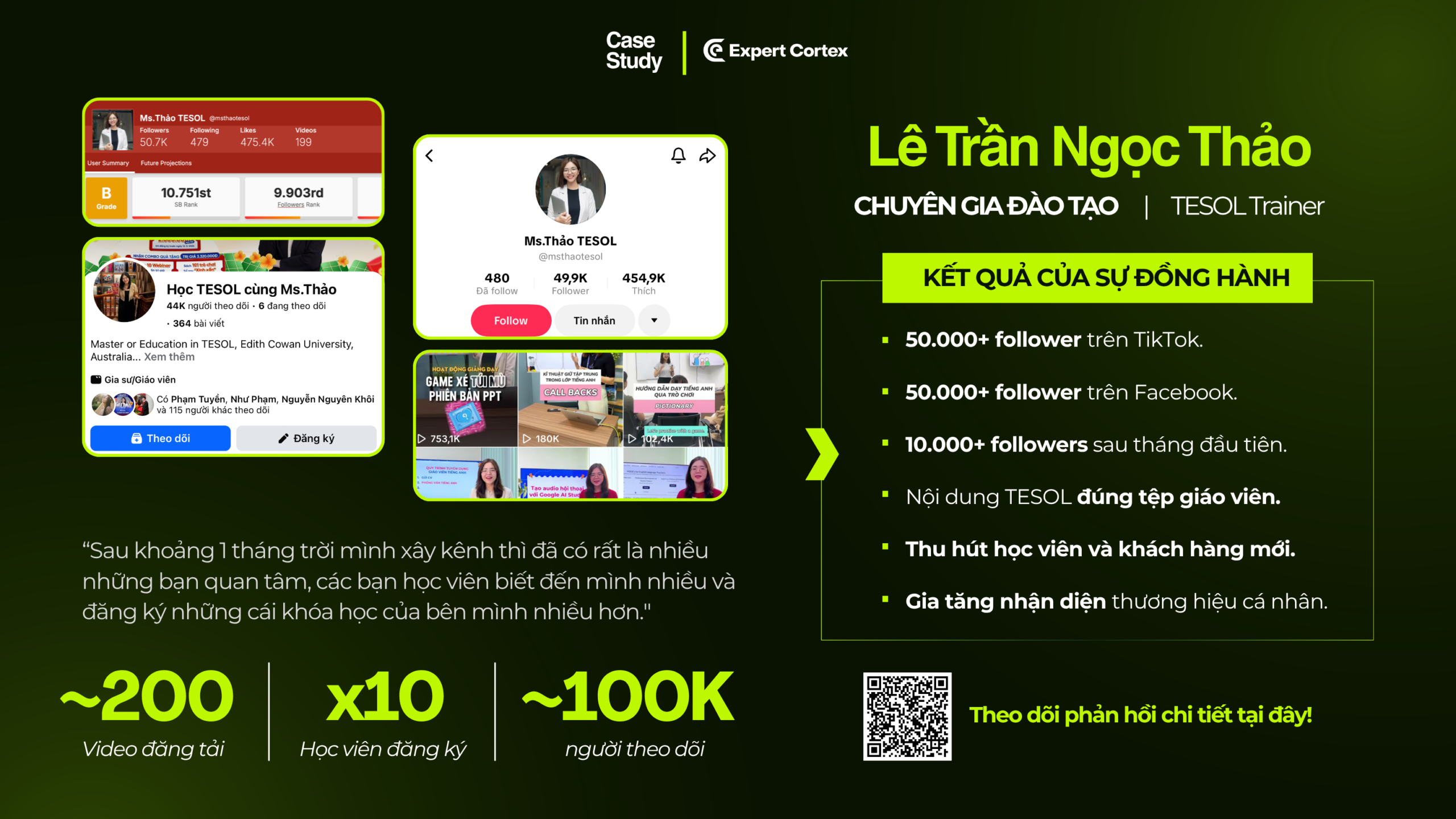 Lê Trần Ngọc Thảo - Case Study